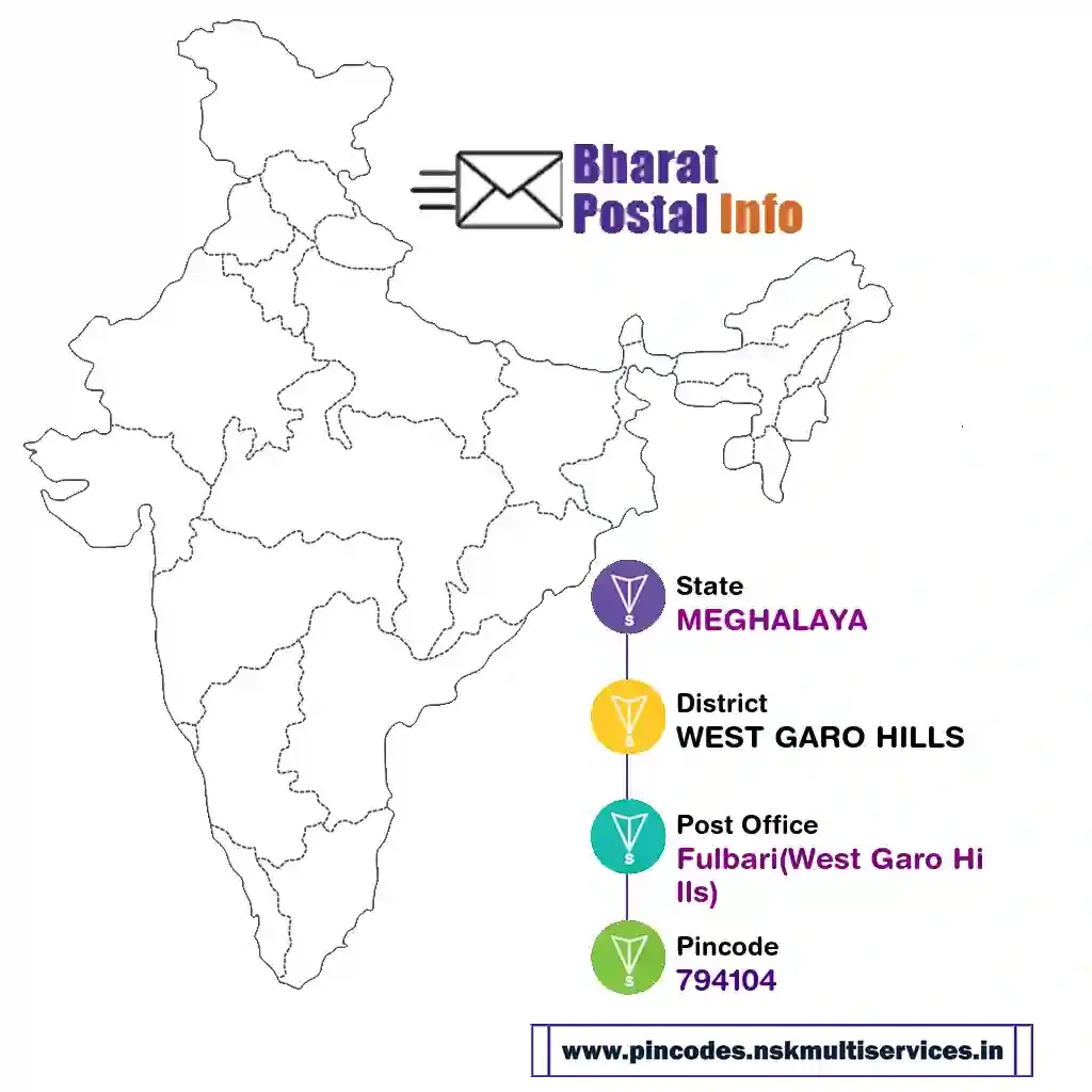 meghalaya-west garo hills-fulbari(west garo hills)-794104